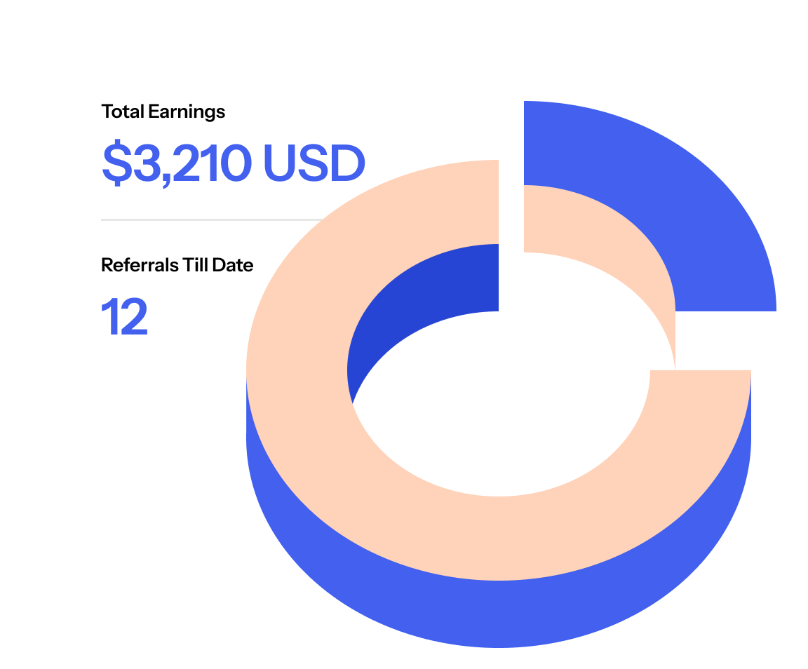 Earn Revenue Share