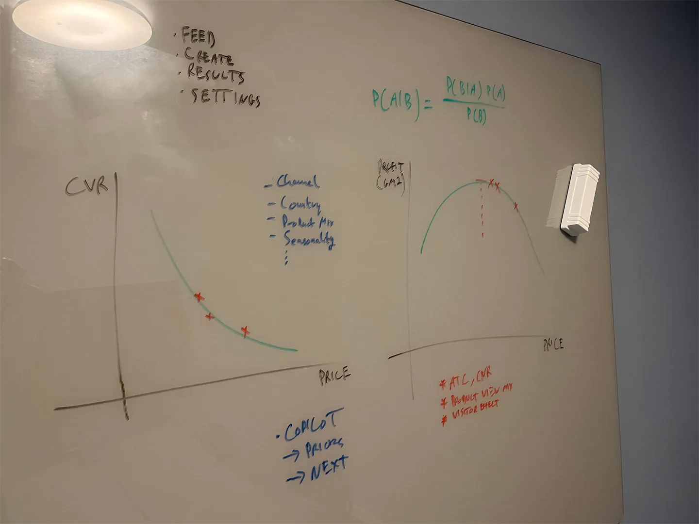 Whiteboard ideation